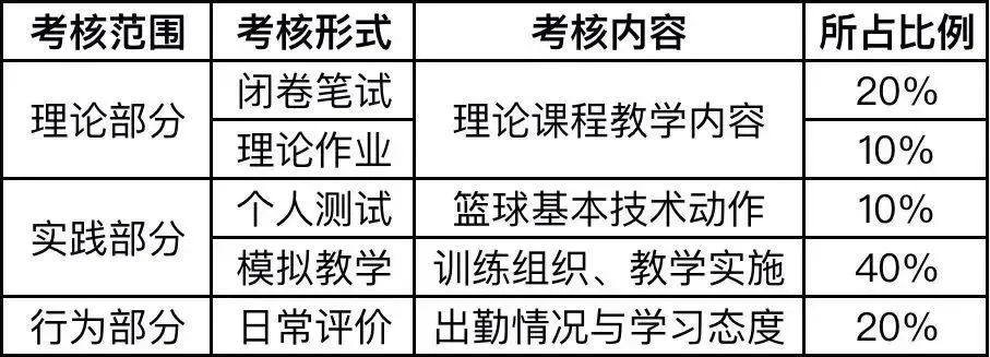 少儿篮球训练理念与原则_1